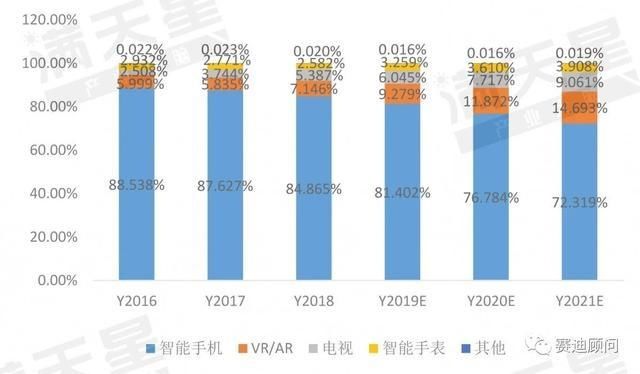 中国市场发展的机遇