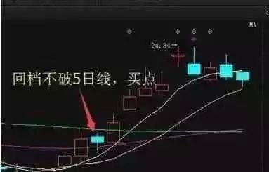 一位游资大佬的赠言：如何发现大庄家介入“黑马”？看懂的赚翻了