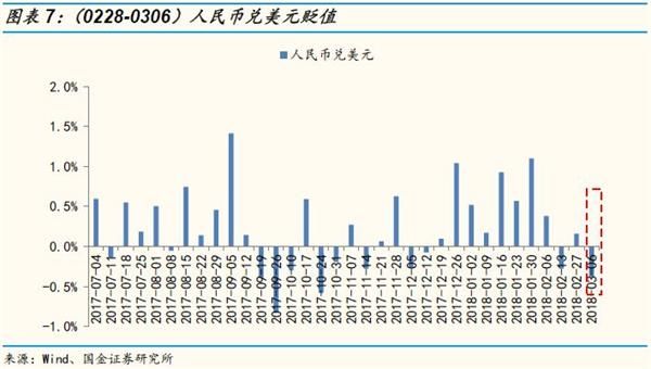 二级市场延续净增持 融资余额小幅净流入