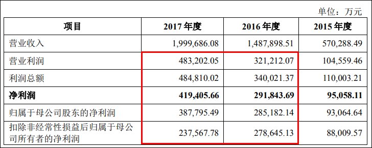 宁德时代估值缩水后又现业绩变脸，国产电池想活只能靠补贴?