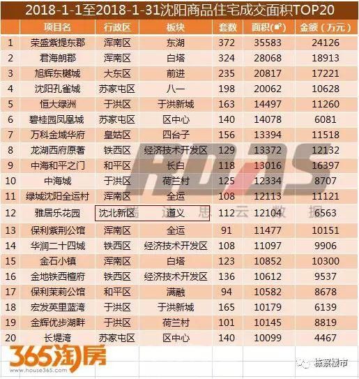 2018沈北新区地铁优势扩大 道义板块价值再提升