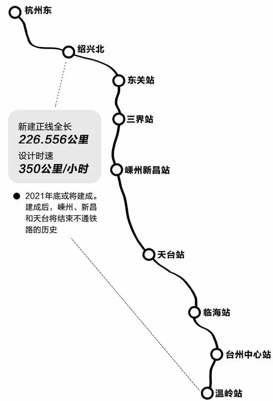 杭绍台铁路新建正线8个车站定了 有经过你家吗？