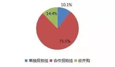 剑指500亿，福建房企“领跑者”是如何炼成的？