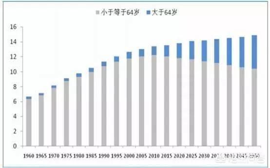 都说十年后房子不值钱，那现在还需要买房吗？