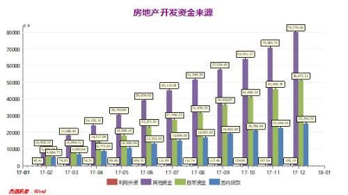 偿付高峰+违约潮 房企债务压力引人忧