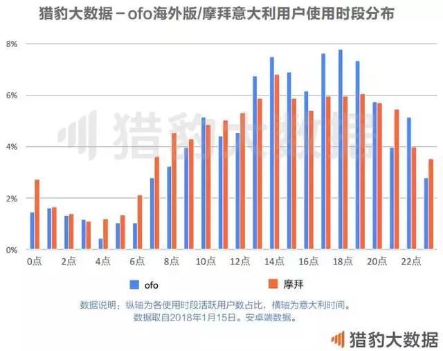 共享单车全球发展报告:战火燃至东南亚，欧美的坚冰谁来打破?