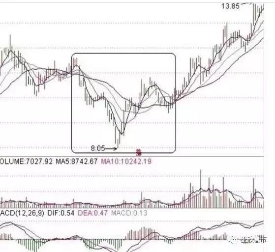 滴血的教训，一旦掌握K线选股技巧，抓涨停如探囊取物一般