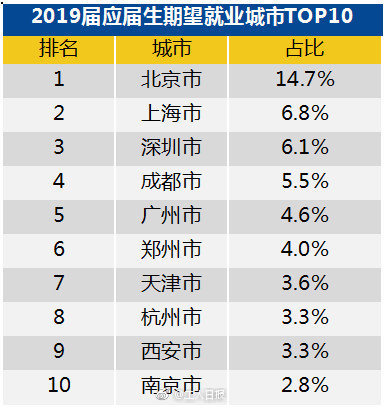 深圳中介排名_深圳高楼大厦排名(2)