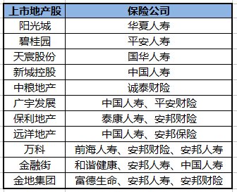 华夏人寿列席阳光城董事 险资地产多维联动持续扩容