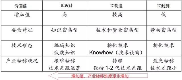 芯片再迎利好！成交量刷新历史高点 资金偏爱这些股票