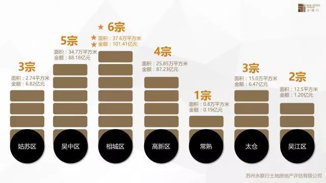 苏州市2月房地产市场及土地市场究竟如何?