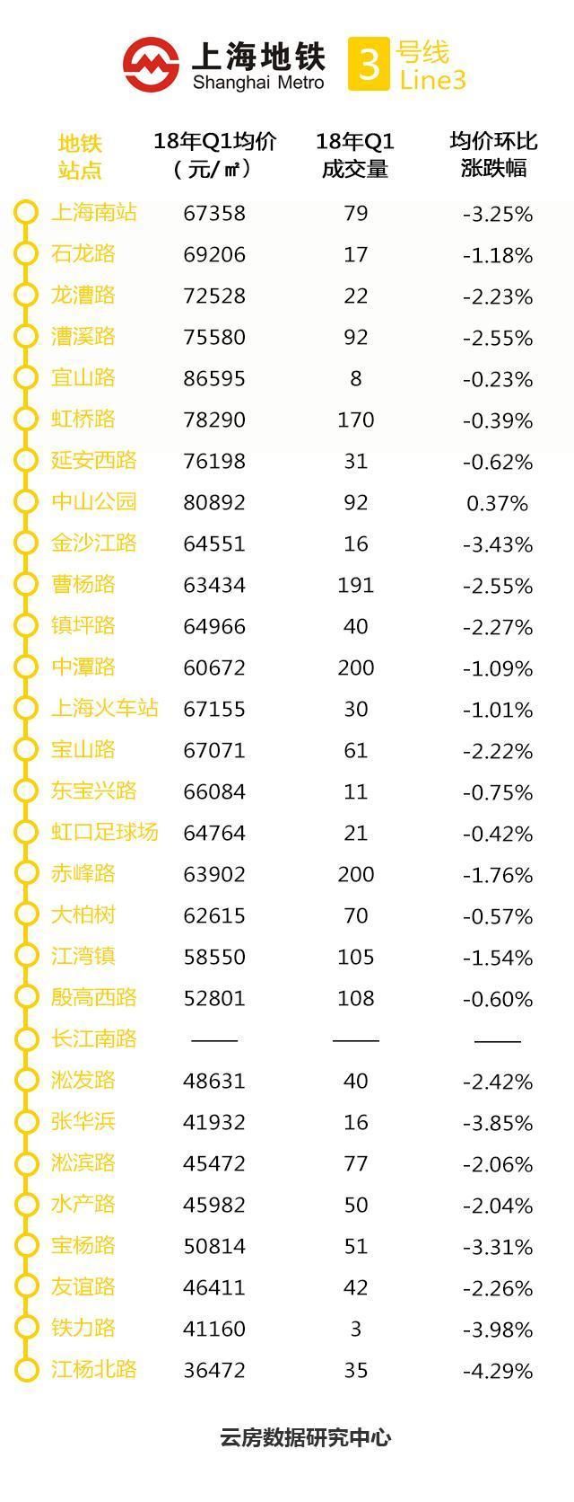 上海哪个地铁站房价最便宜?这份大数据告诉你!