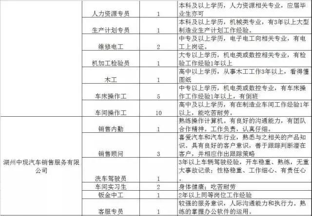 300家用人单位，15000个岗位等着你！