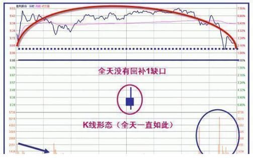 血洗中国股市真正的原因大公开,2018年A股将进入熊市开幕倒计时