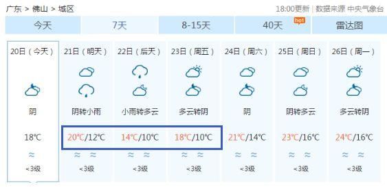 狂降10℃!狗年第1波冷空气杀到广东!全省最低温度才6℃…