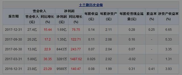 国产芯片第一股：士兰微奋发图强，年业绩16798万，行情下周爆发