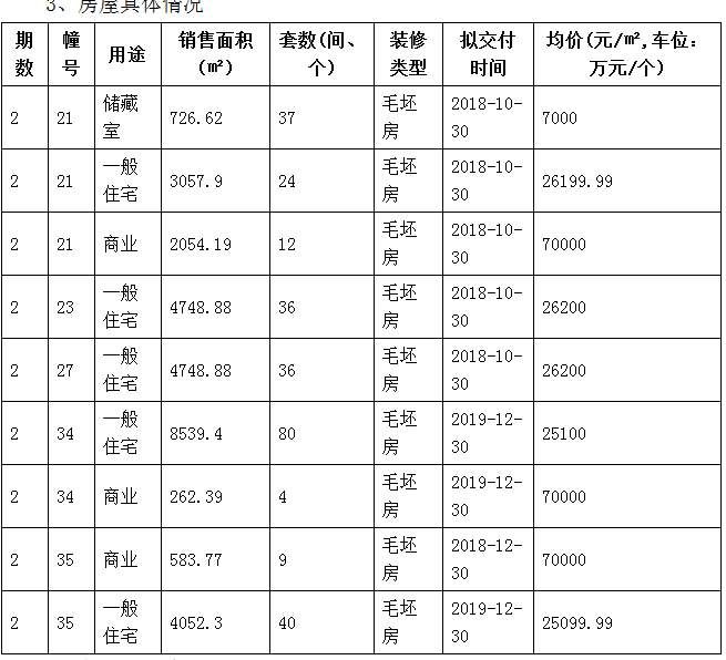 拿地25年,老城南千万豪宅低调公开! 直降324万, 仁恒江湾天城拍卖