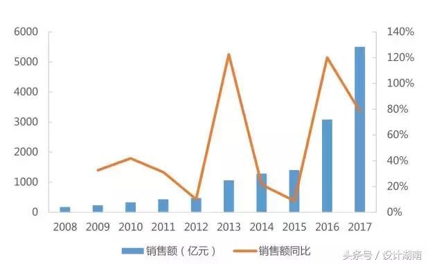 【揭秘】碧桂园：敢给钱，敢放权，离万亿最近的骏马