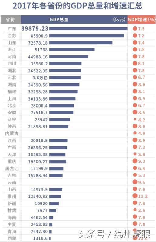 2019中国省份gdp排行_2014中国各大省份GDP排名