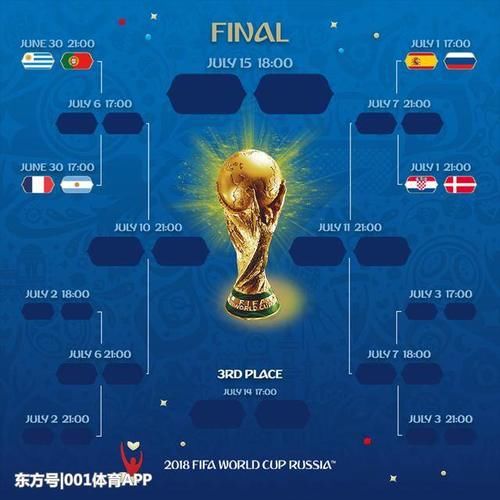 世界杯十六强对阵 死亡半区法国VS阿根廷 梅西