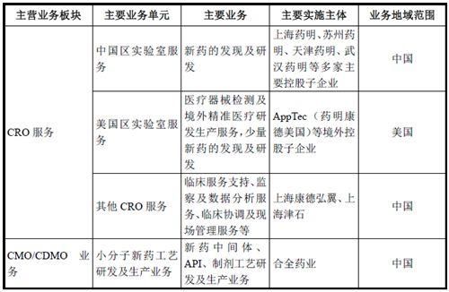 药明康德：开板后已跌近20%，还有多少下跌空间？