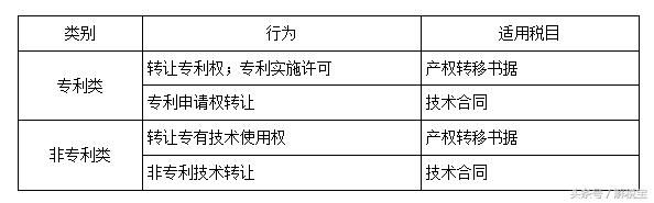 印花税到底有何作用？