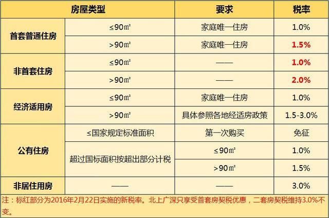 买二手房除了房子首付，凭什么这些费用也要由买家支付?