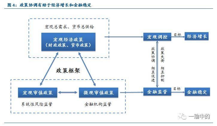 货币政策是一项总量和宏观的经济政策(2)