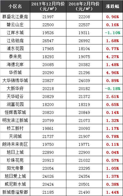 南京二手房价“跌跌不休”你家房子遭殃了吗?