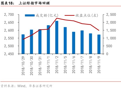 华泰金工ETP周报:易方达原油份额增42% 金融
