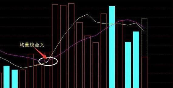 一旦出现“三线金叉”形态，立刻紧急买，翻倍十拿九稳