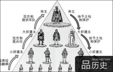 中国古代贵族爵位等级
