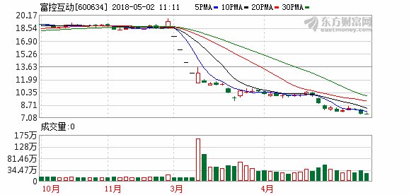 内控混乱年报被出具无法表示意见 富控互动将