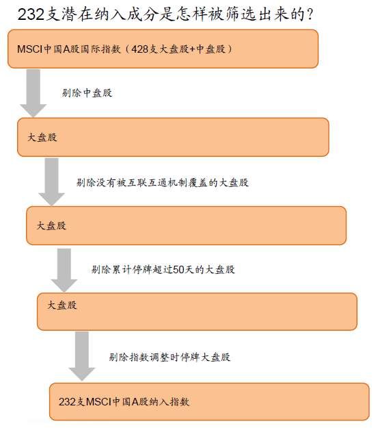 实锤!A股纳入MSCI时间表确定,今后每年不少于