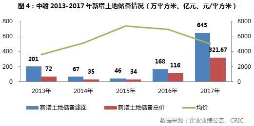 年报点评05中骏置业：债务结构有待优化