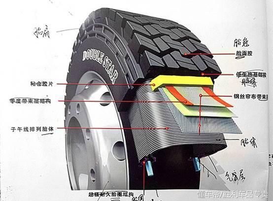 真空胎和我们一般的轮胎有什么区别?轮胎换成可乐又会