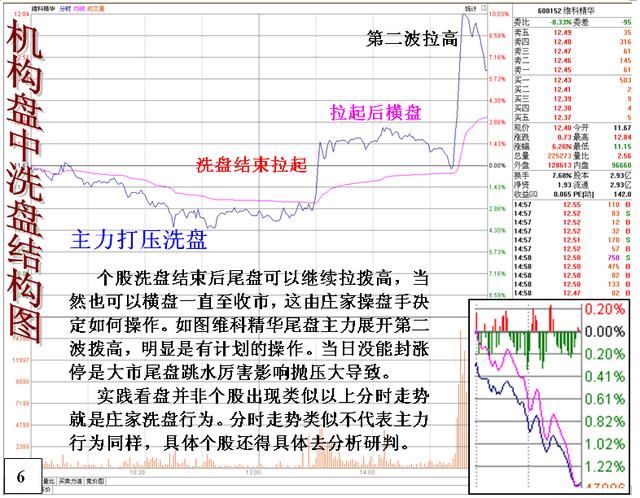 中国股市惨遭血洗原因大公开！“韭菜”散户被当枪使？