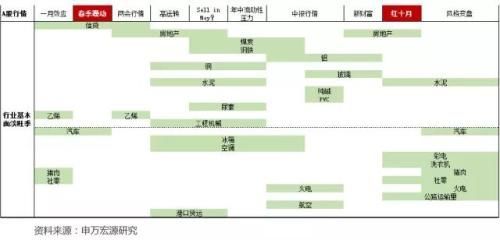 狗年股市黄历:春节宜持股还是空仓?