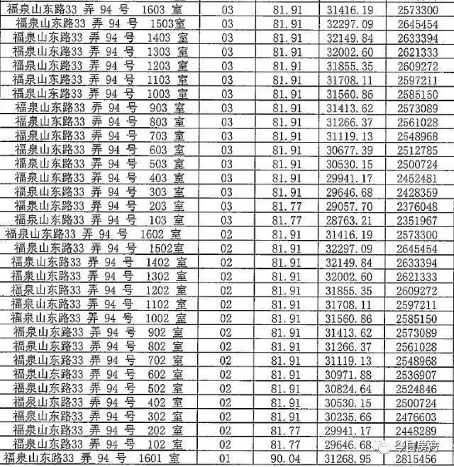 你等得下去吗?4月待开盘项目一房一价，拿走不谢!