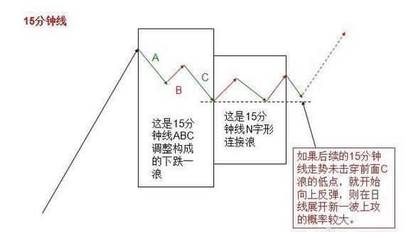 如何从盘口看穿庄家意图?此文让你秒懂，庄家无容身之地!