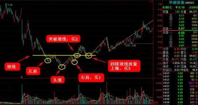 中国股市最牛的人：教你最笨的方法，学会的人都赚了