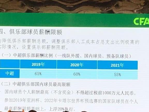 中超工资帽出炉后,恒大难买年轻国脚:下赛季争