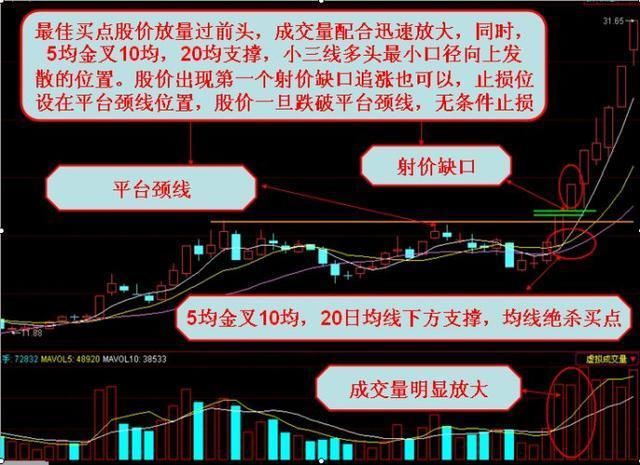 一万本股票书挑出的精华，炒股为什么要看均线，一语惊醒所有人！