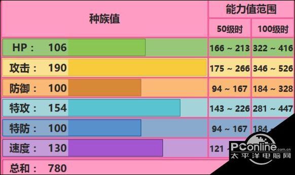 口袋妖怪究极日月Mega超梦X配招 M超梦X性格及玩法