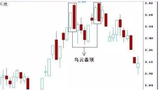 一位老股民的挥泪自省：“钓鱼线”一出，散户该逃命？