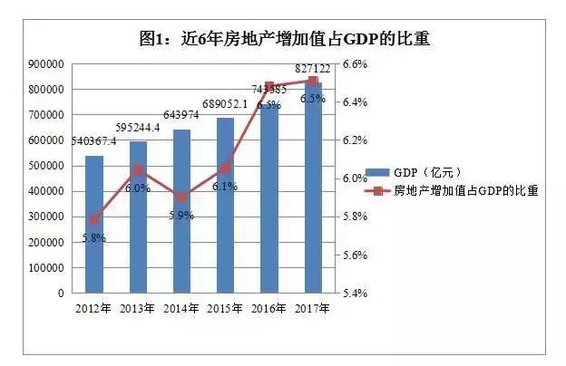 一位国企房地产老总，给我们的重要启示！