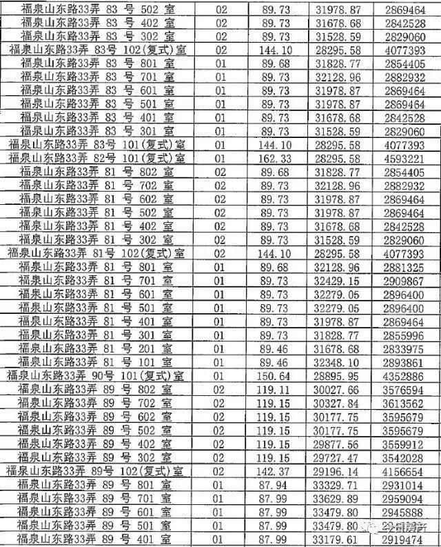 你等得下去吗?4月待开盘项目一房一价，拿走不谢!