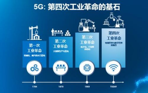 英特尔:5G是第四次工业革命基石 无线互联只是