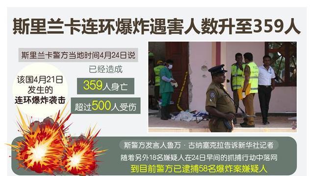 ISIS宣布负责斯里兰卡,恐袭主犯曾在澳洲留学拿