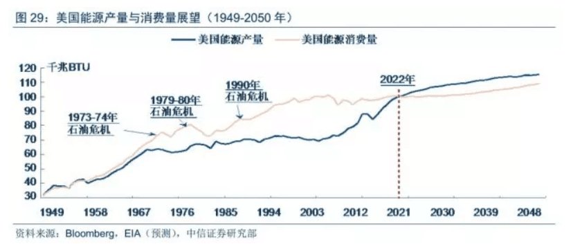 QE向下 通胀向上--全球流动性拐点正在逼近